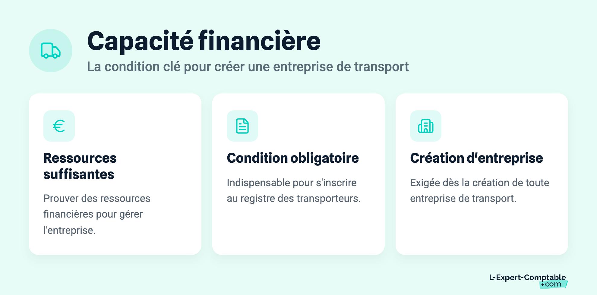 Capacité financière